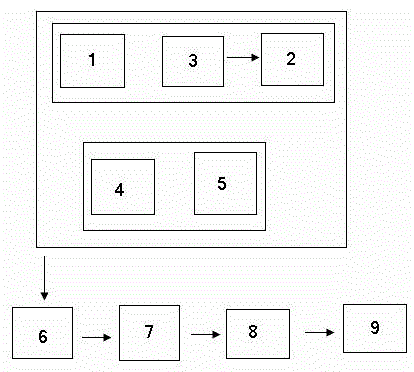 Intelligent state assessment and diagnosis system and method for secondary equipment