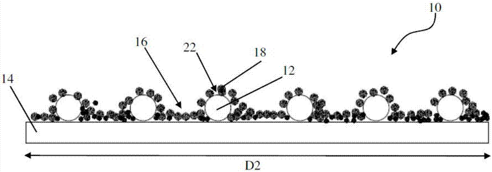 Sinter-resistant low-cost catalysts manufactured by solution-based nanoparticle coating processes