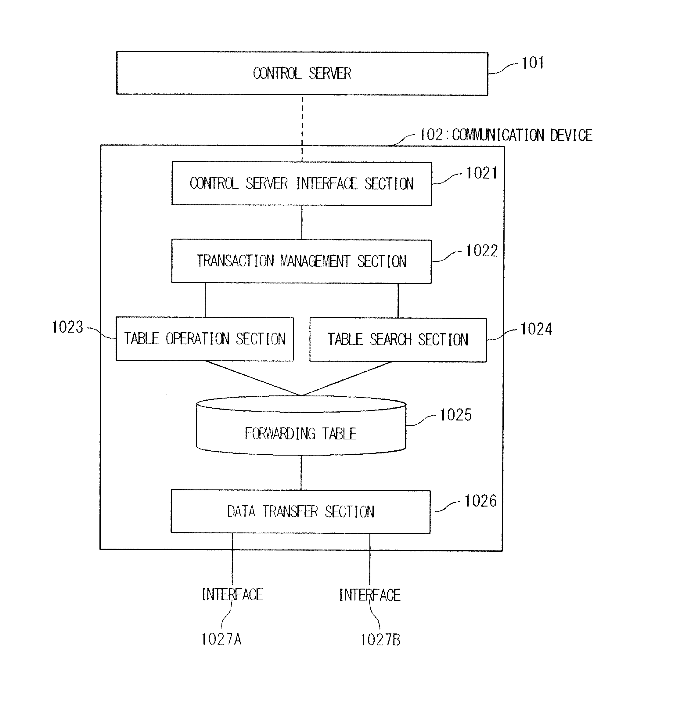 Communication control system and communication control method