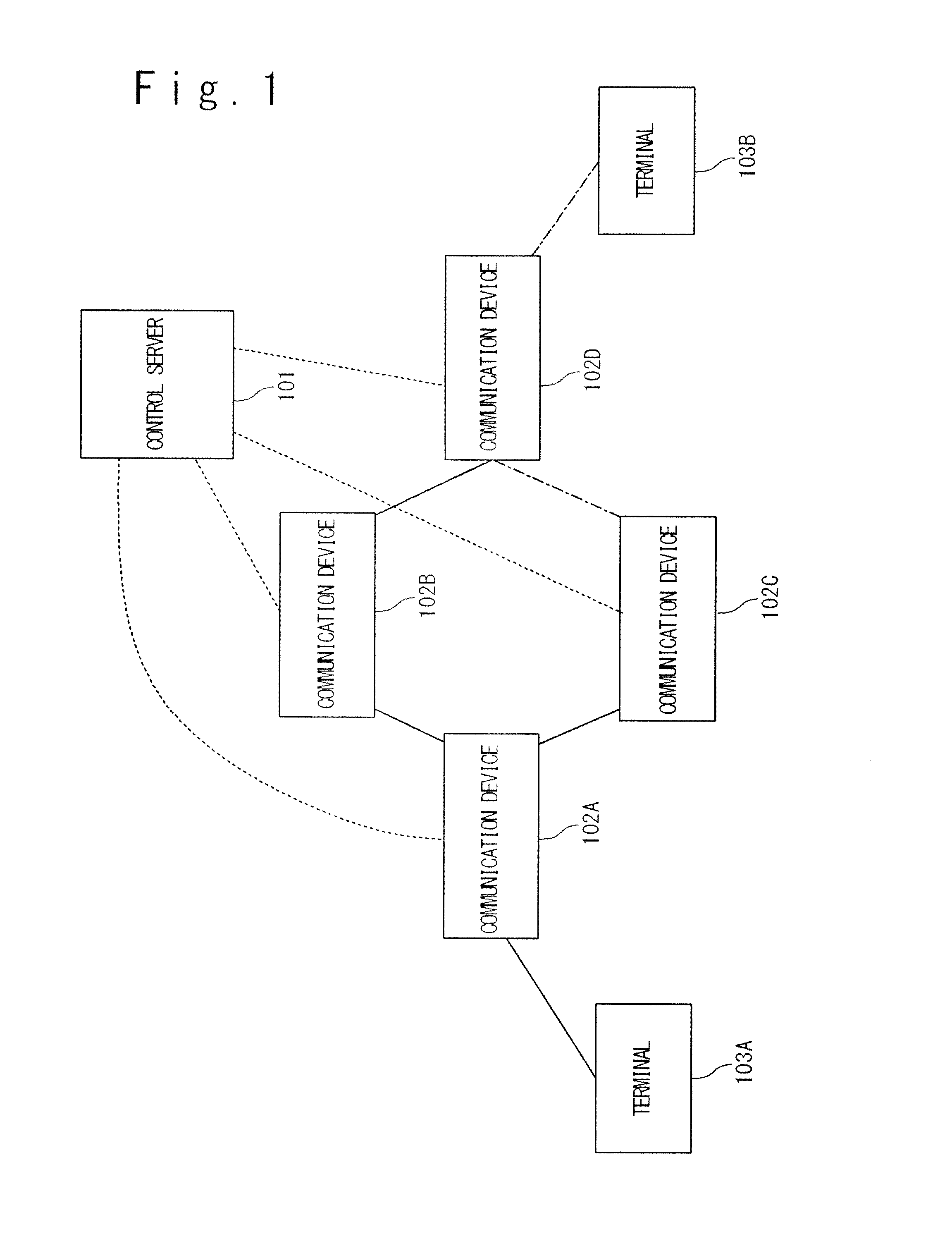 Communication control system and communication control method