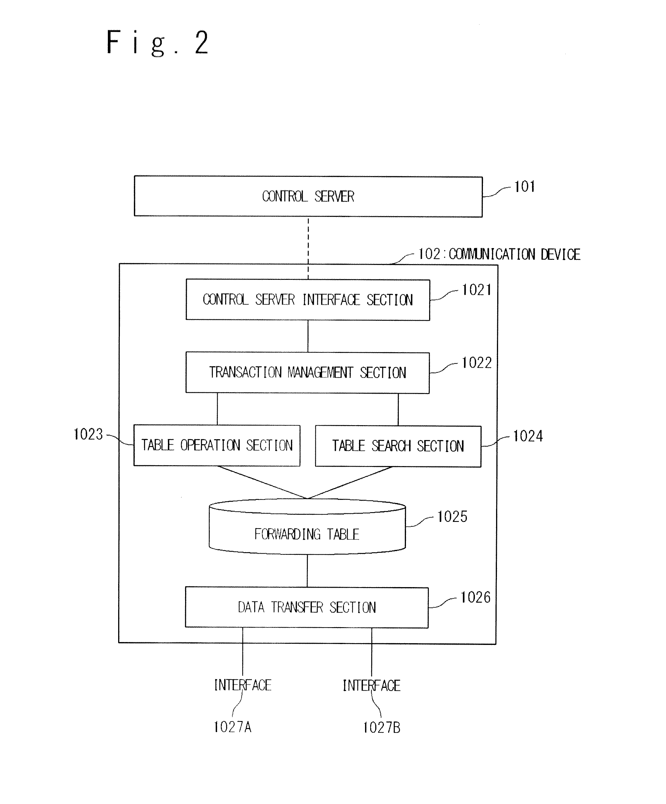 Communication control system and communication control method