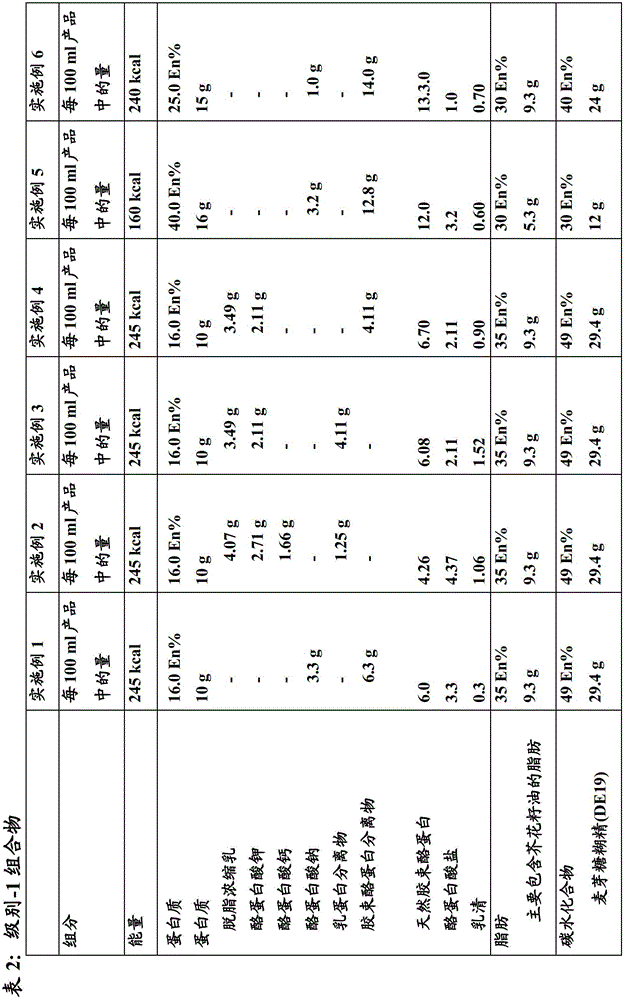 Pre-thickened compact liquid nutritional composition for dysphagia patients