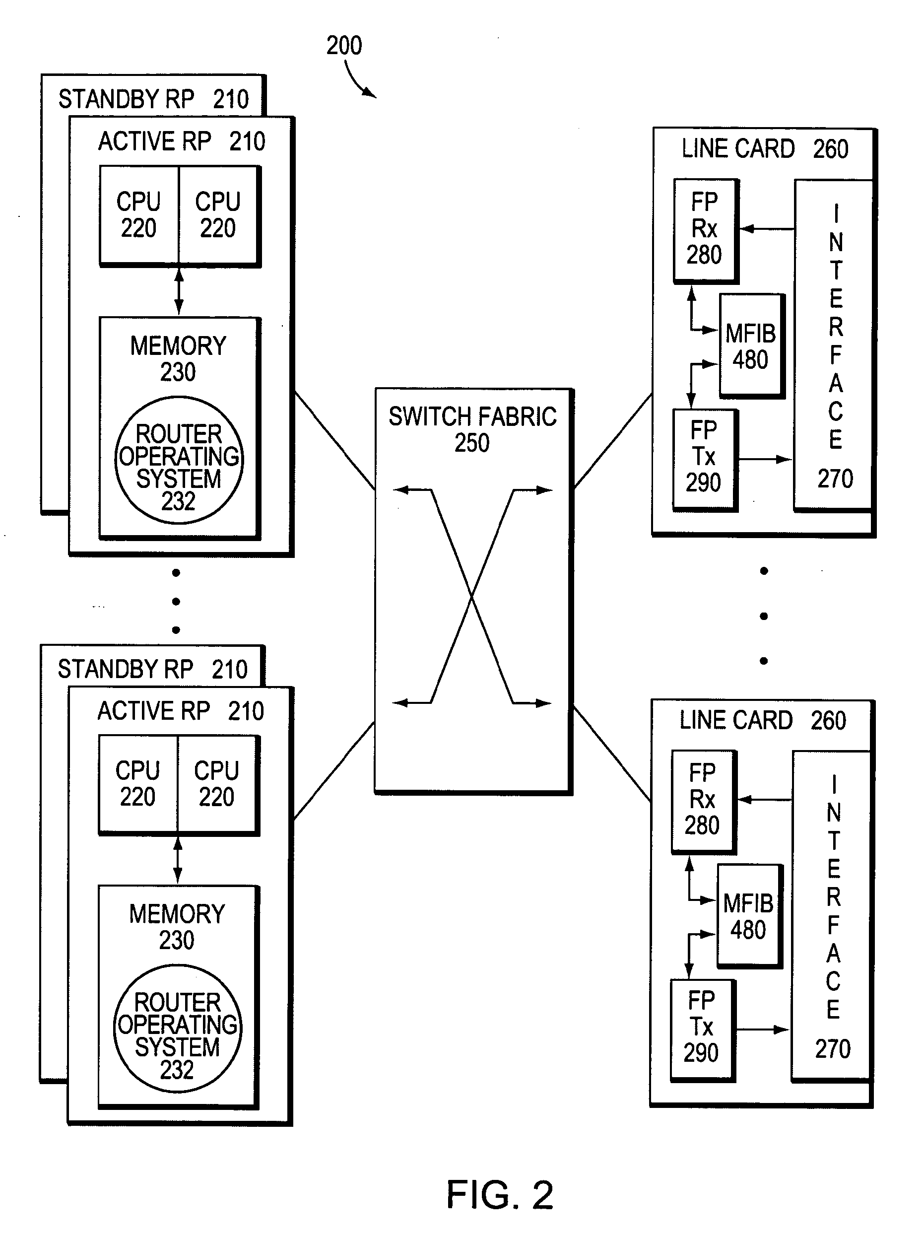 Multple multicast forwarder prevention during nsf recovery of control failures in a router