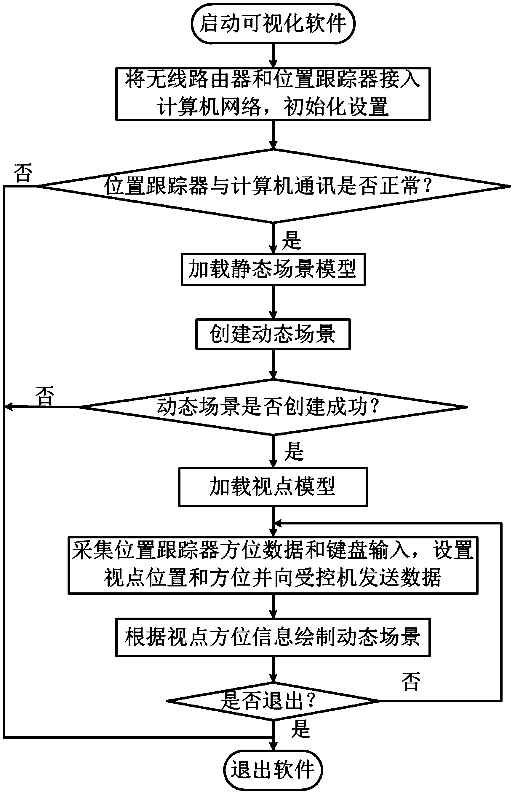 Dynamic aircraft assembly scene real-time and three-dimensional visualization method based on head-mounted displayer