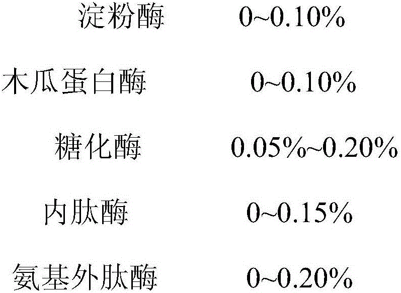 Method for preparing flue-cured flavor reconstituted burley tobacco leaves