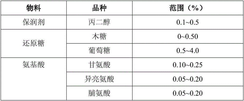 Method for preparing flue-cured flavor reconstituted burley tobacco leaves