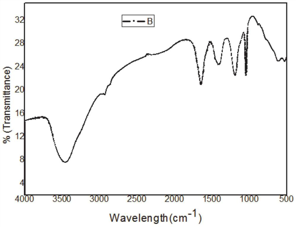 Continuous synthesis method and application of sulfonated keto-aldehyde condensation compound