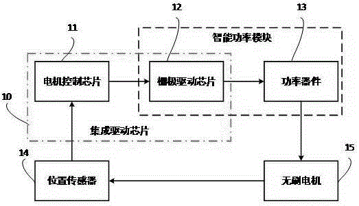 Brushless direct-current motor drive chip and brushless direct-current motor drive system