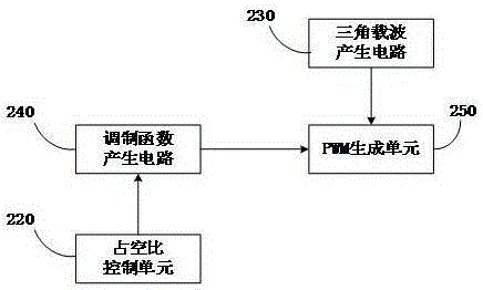 Brushless direct-current motor drive chip and brushless direct-current motor drive system