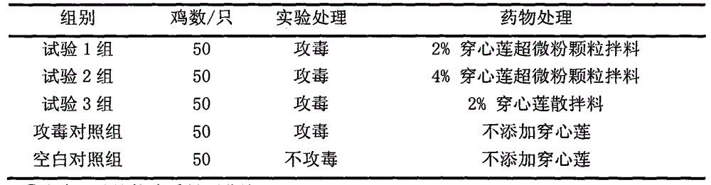 Method for preparing traditional Chinese medicinal super-micro granule preparation for treating intestinal diseases of livestock and poultry