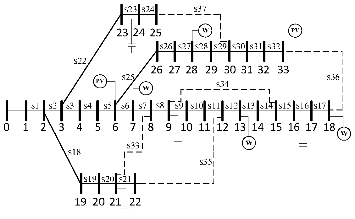 Active power distribution network optimal scheduling method considering dynamic network reconstruction