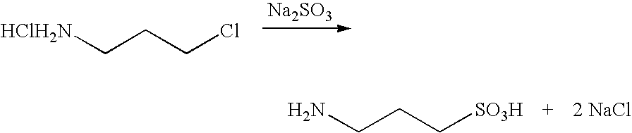 Pharmaceutical drug candidates and methods for preparation thereof