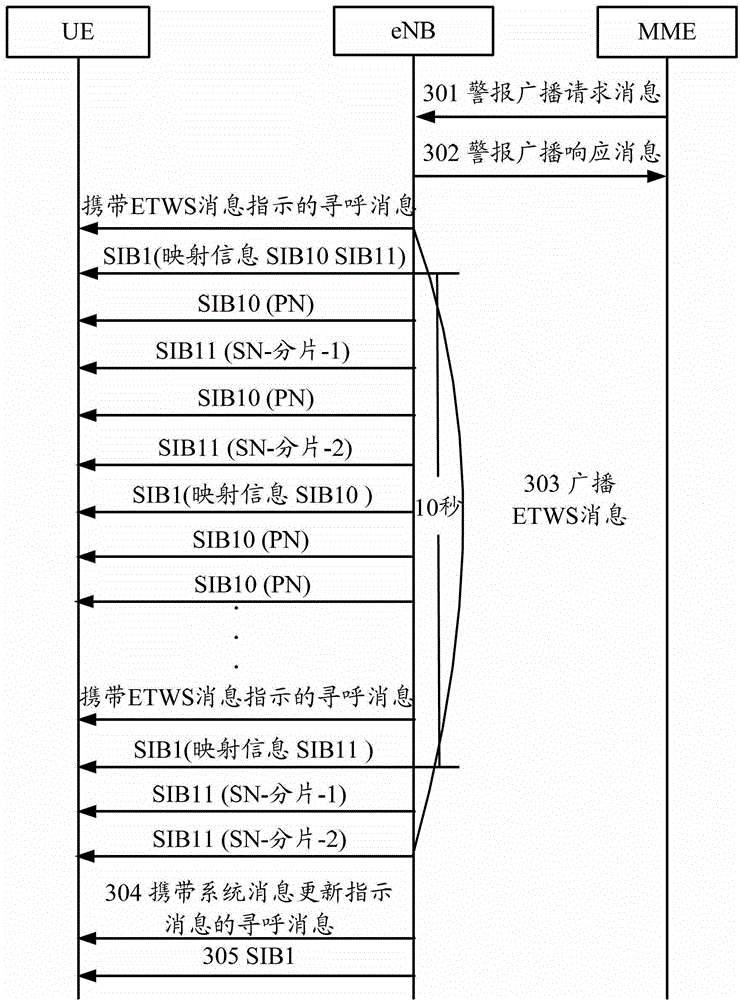 Information transmission method, base station and user equipment (UE)