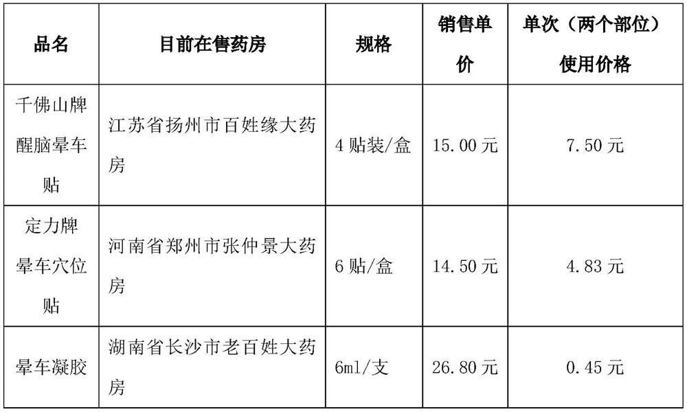 Smearing carsickness gel for relieving discomfort caused by motion sickness