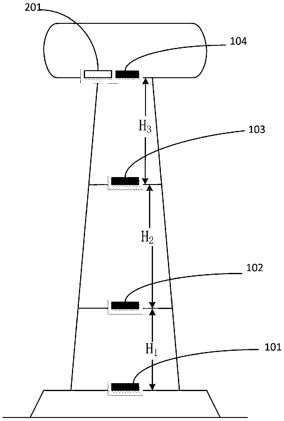 Online monitoring system for tilt and wobble of wind power tower barrel