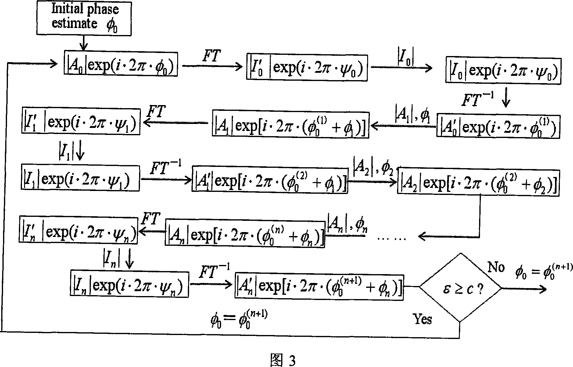 Measurement and correction method for inertia confinement complete light path aberration of fusion device