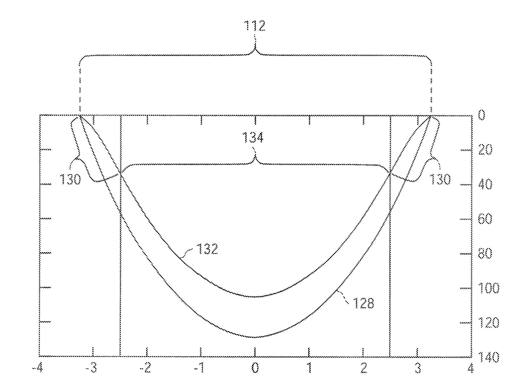 Application of blend zones, depth reduction, and transition zones to ablation shapes