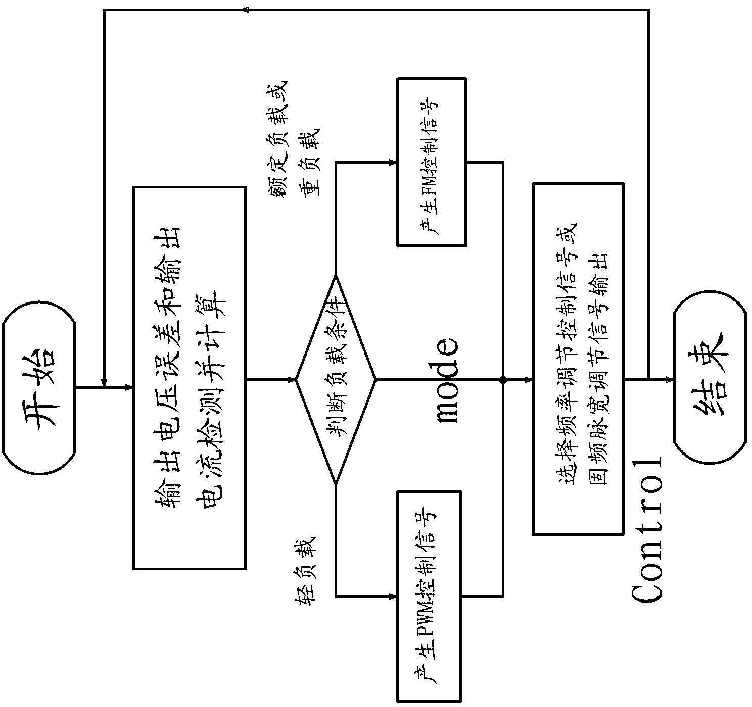 Light load control method and device of LLC (Liquid Level Control) resonant converter