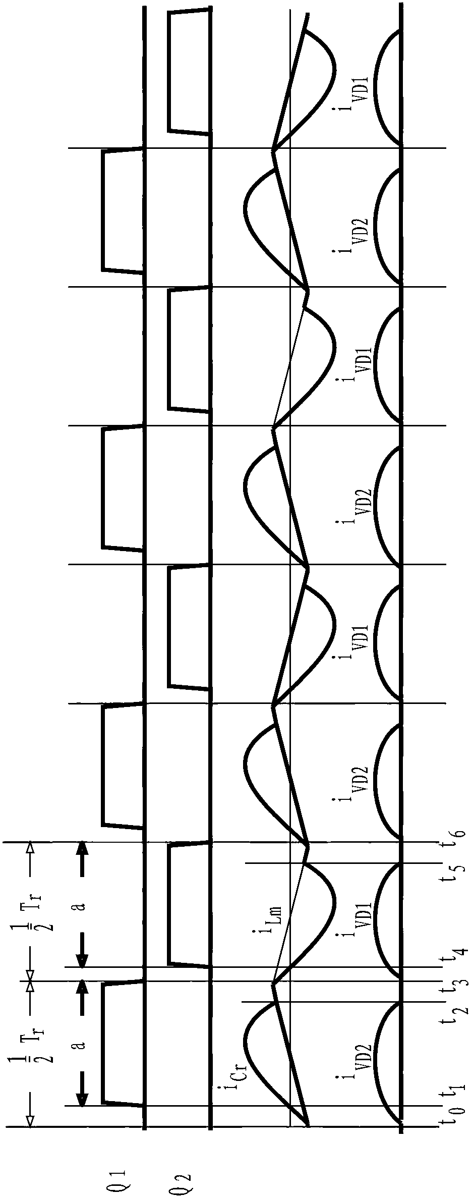 Light load control method and device of LLC (Liquid Level Control) resonant converter