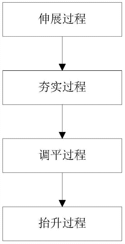 Method and system for leveling chassis of vehicle