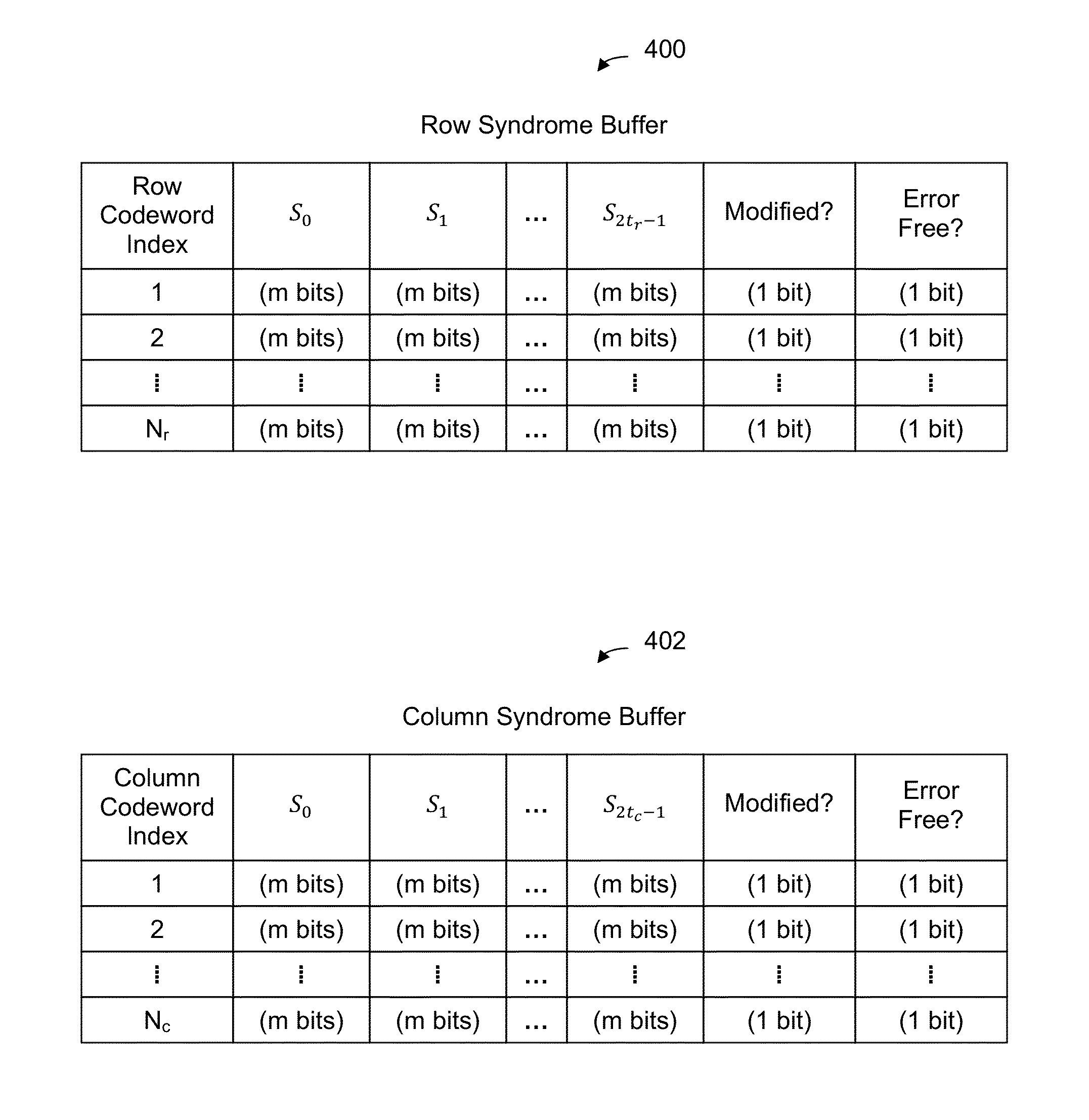 Syndrome tables for decoding turbo-product codes