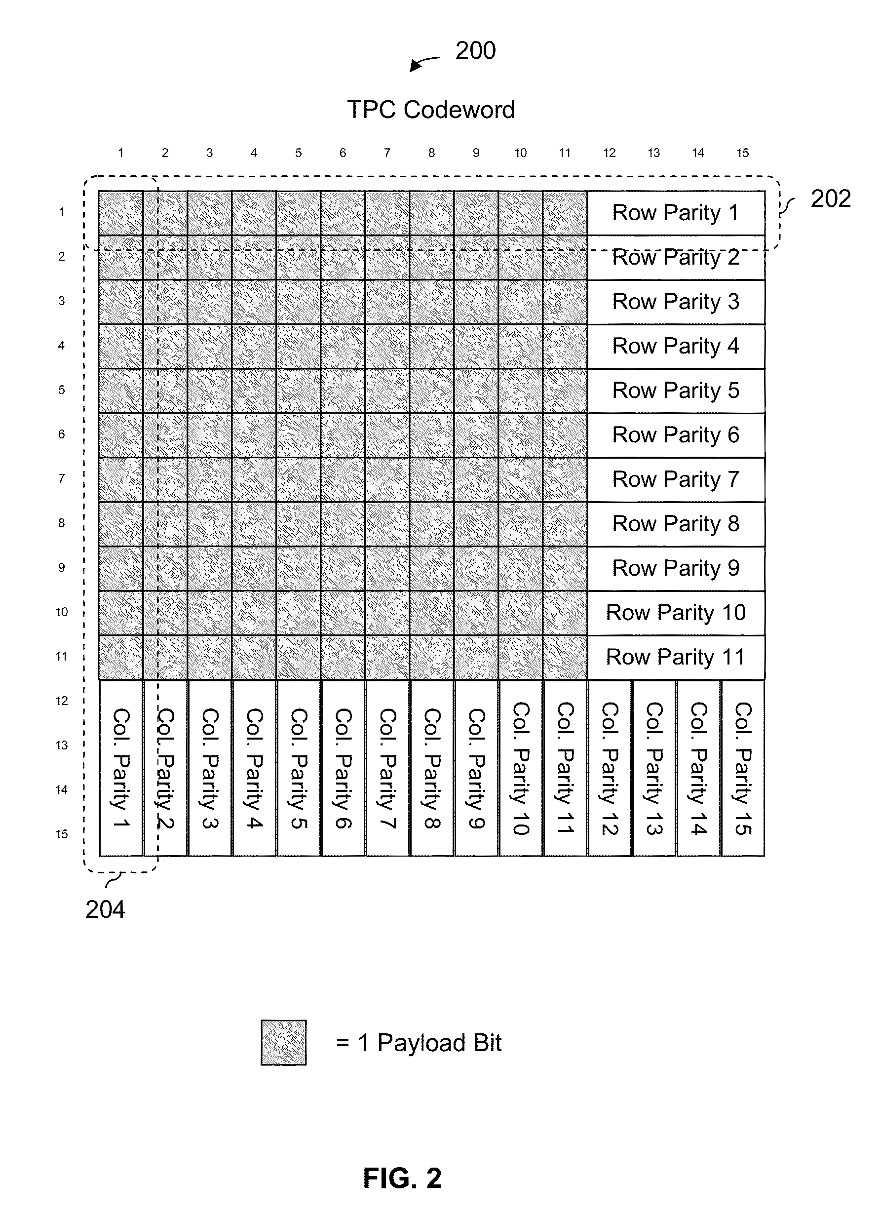 Syndrome tables for decoding turbo-product codes