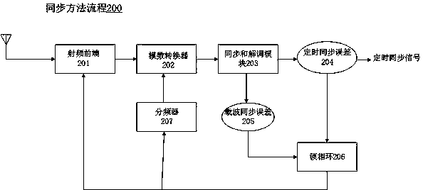 High-reliability binaural wireless earphone and communication method applied to binaural wireless earphone