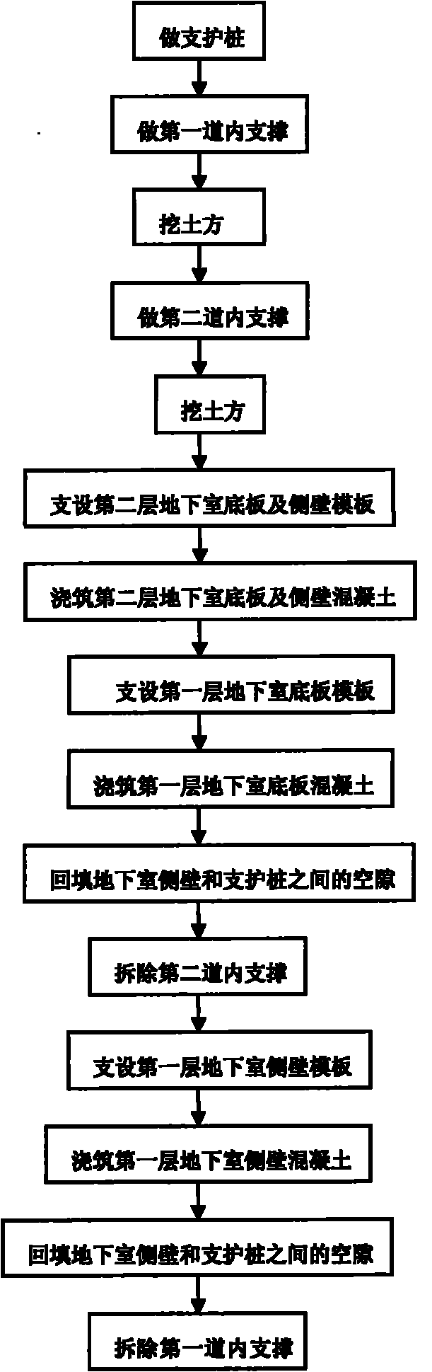 Construction method for retaining and protecting foundation pit of building with basemen