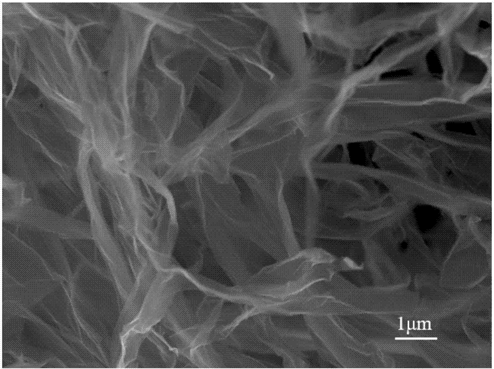 Preparation method of aminated graphene