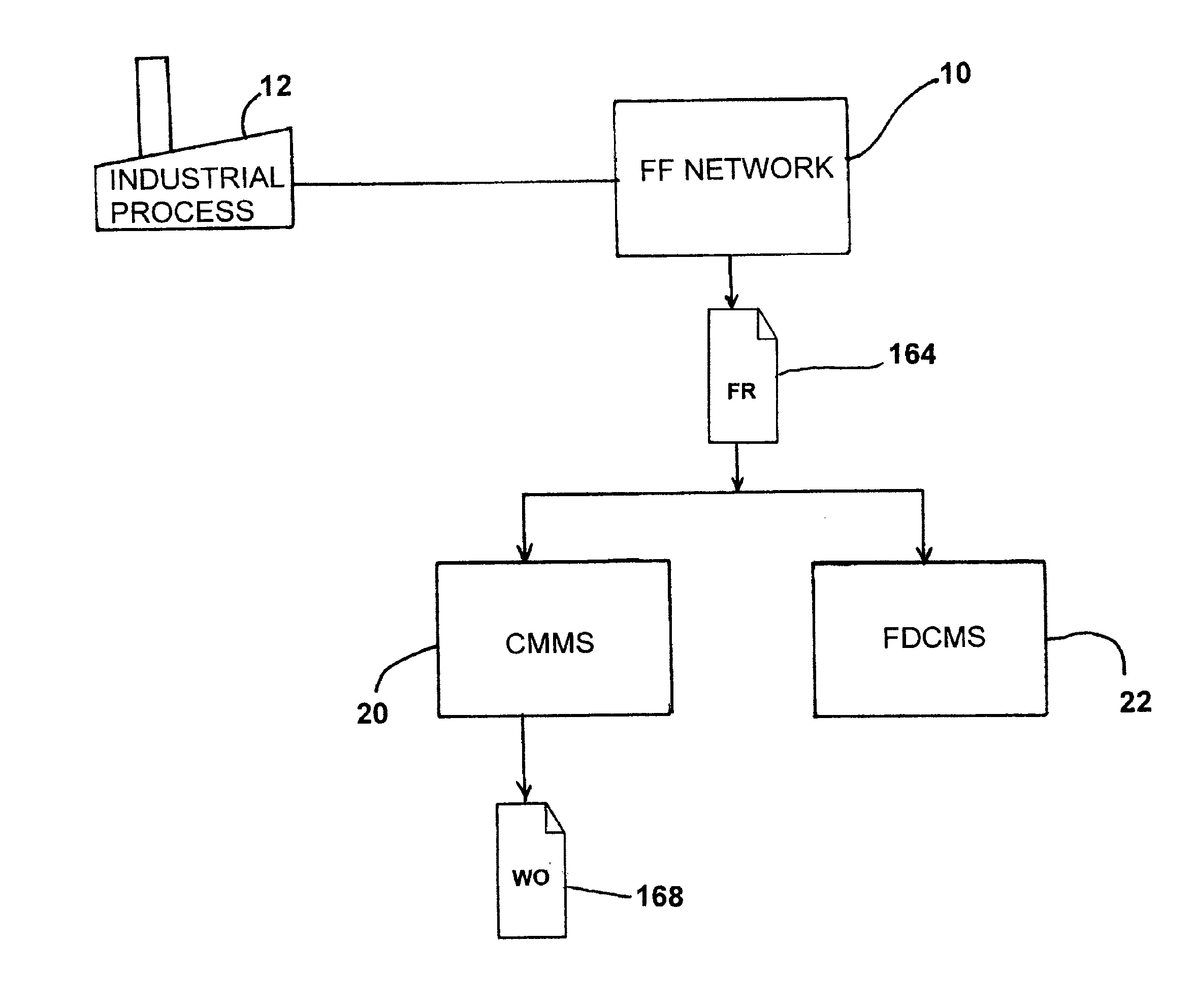 Asset monitor for fieldbus devices