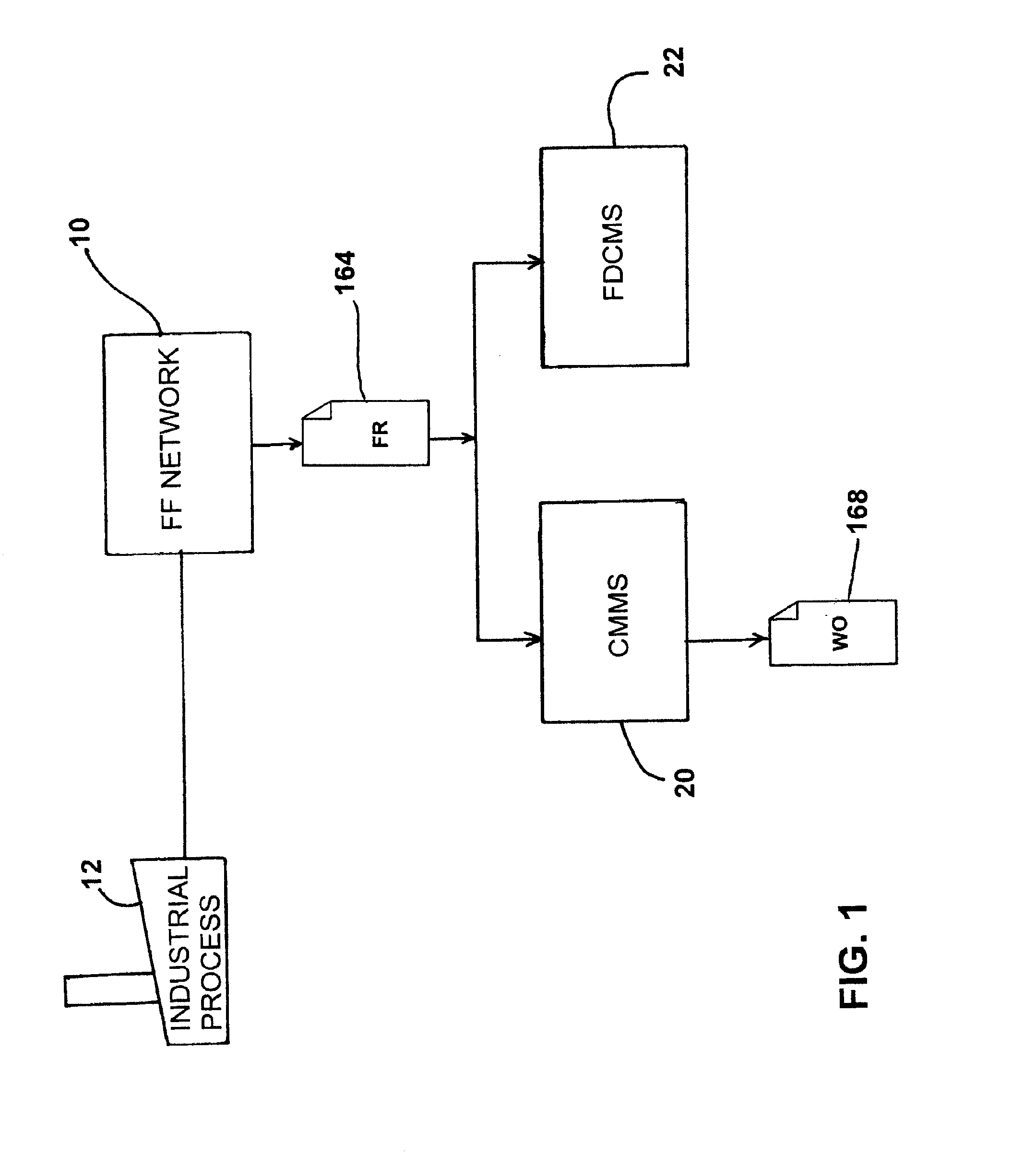 Asset monitor for fieldbus devices