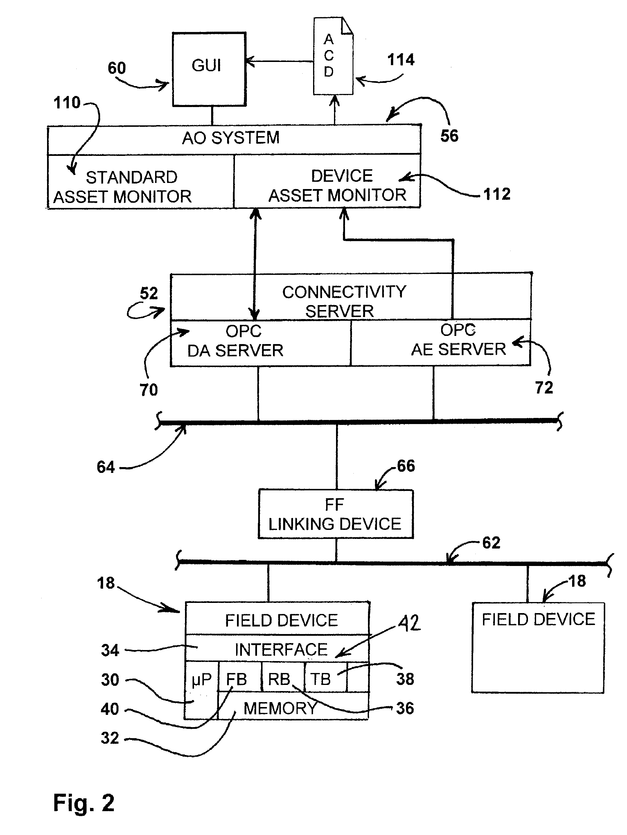 Asset monitor for fieldbus devices