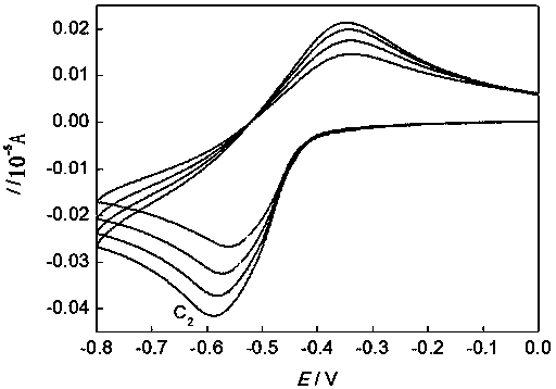 Electrochemical detection method for uric acid in urine and detection electrode material