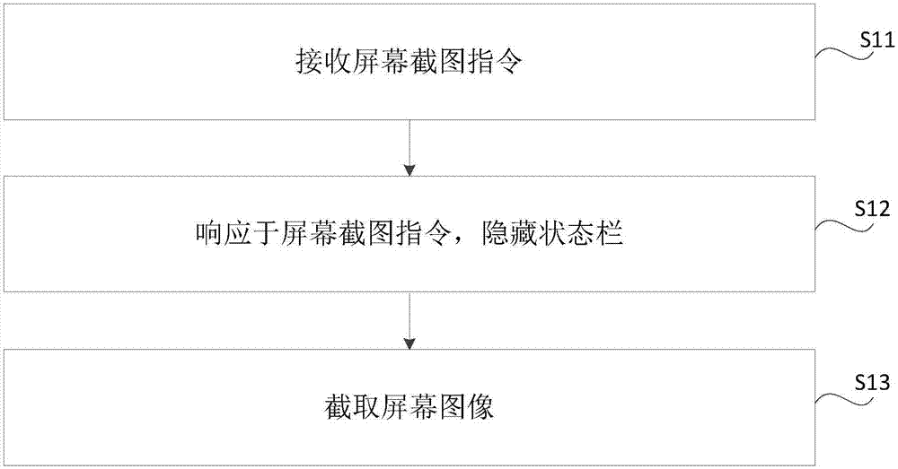 Screenshot method and device, and computer readable storage medium