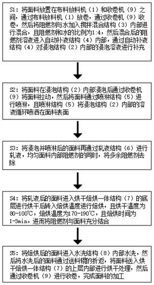 Novel antibacterial, wear-resistant and flame-retardant fabric and production and preparation method thereof