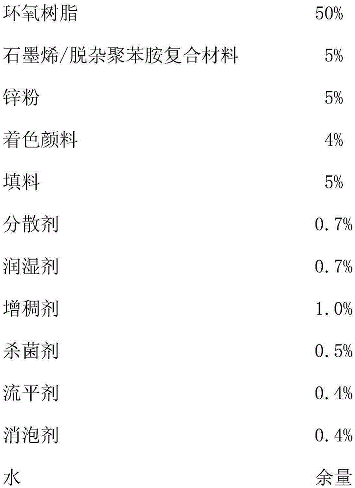 Graphene/deimpurity polyaniline-containing anticorrosive coating and preparation method thereof