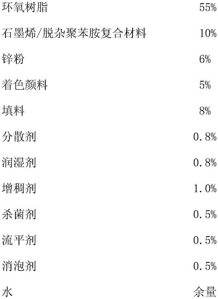 Graphene/deimpurity polyaniline-containing anticorrosive coating and preparation method thereof