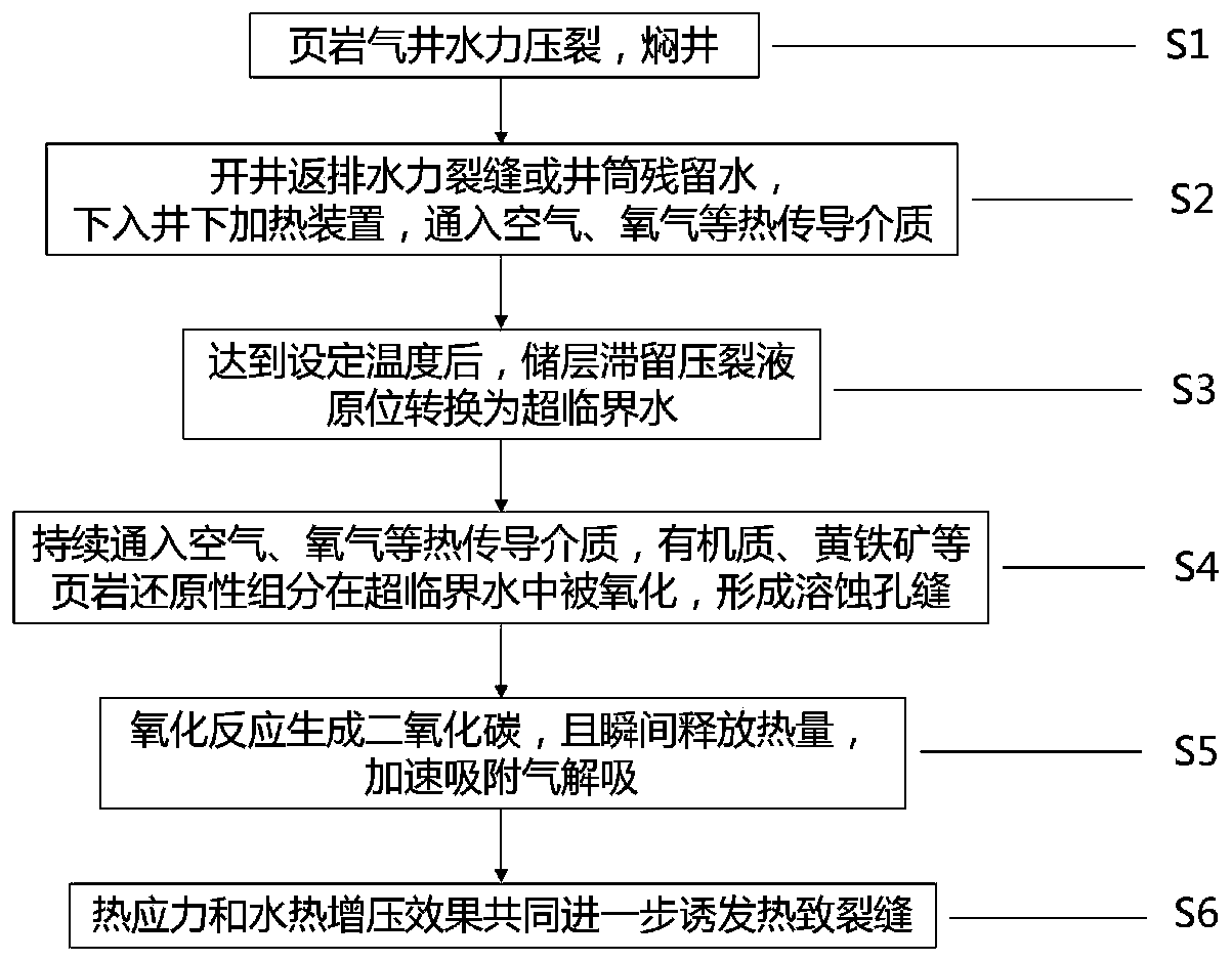 Supercritical water processing method for enhancing gas transportation capacity of shale matrix