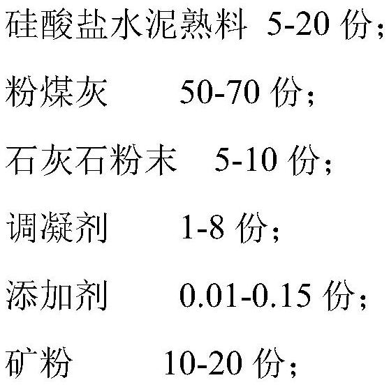 High-volume fly ash cement and preparation method thereof