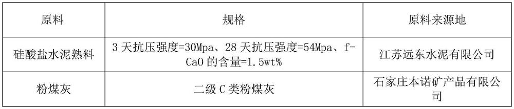 High-volume fly ash cement and preparation method thereof