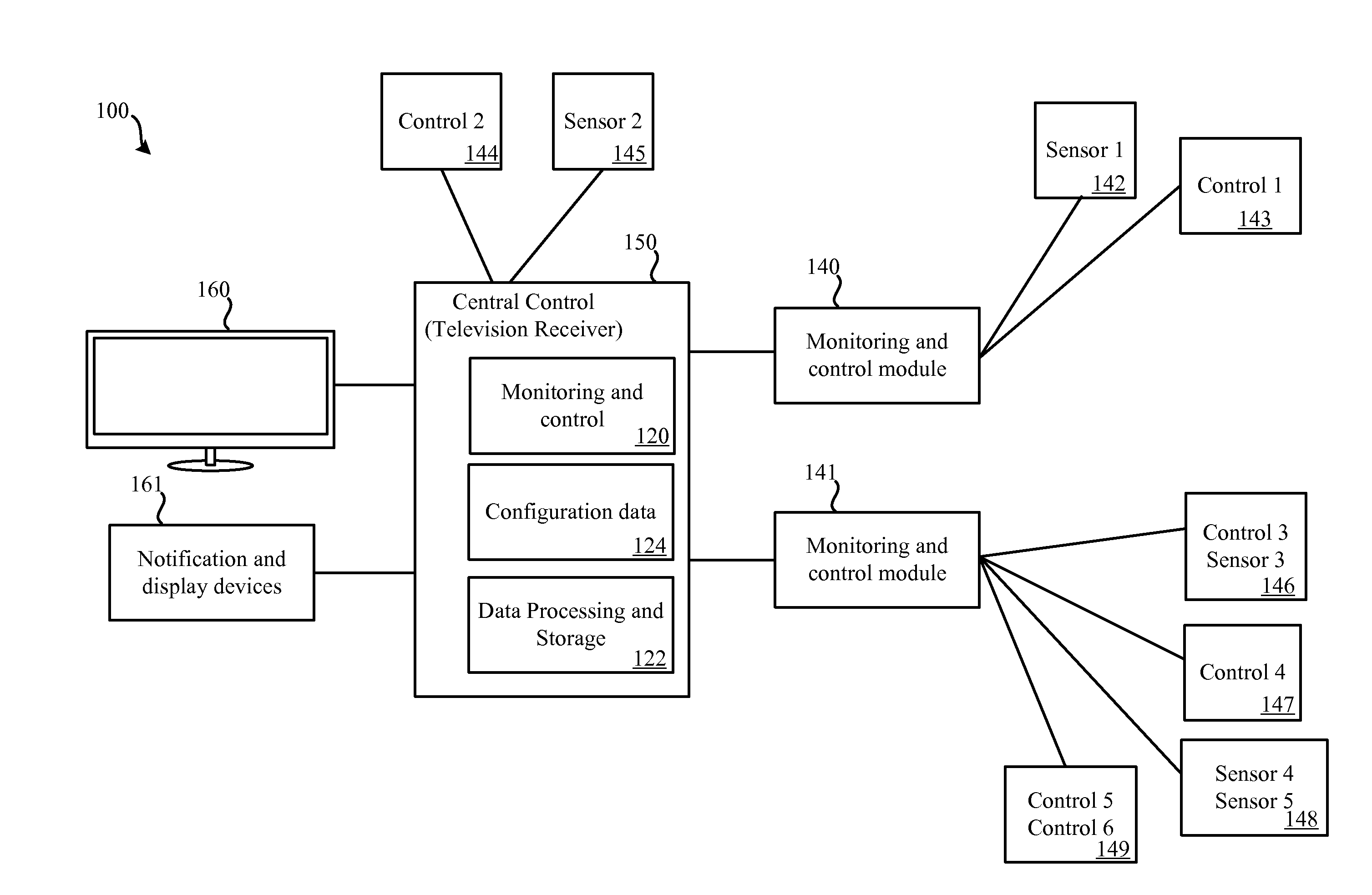 Detection and prevention of toxic gas