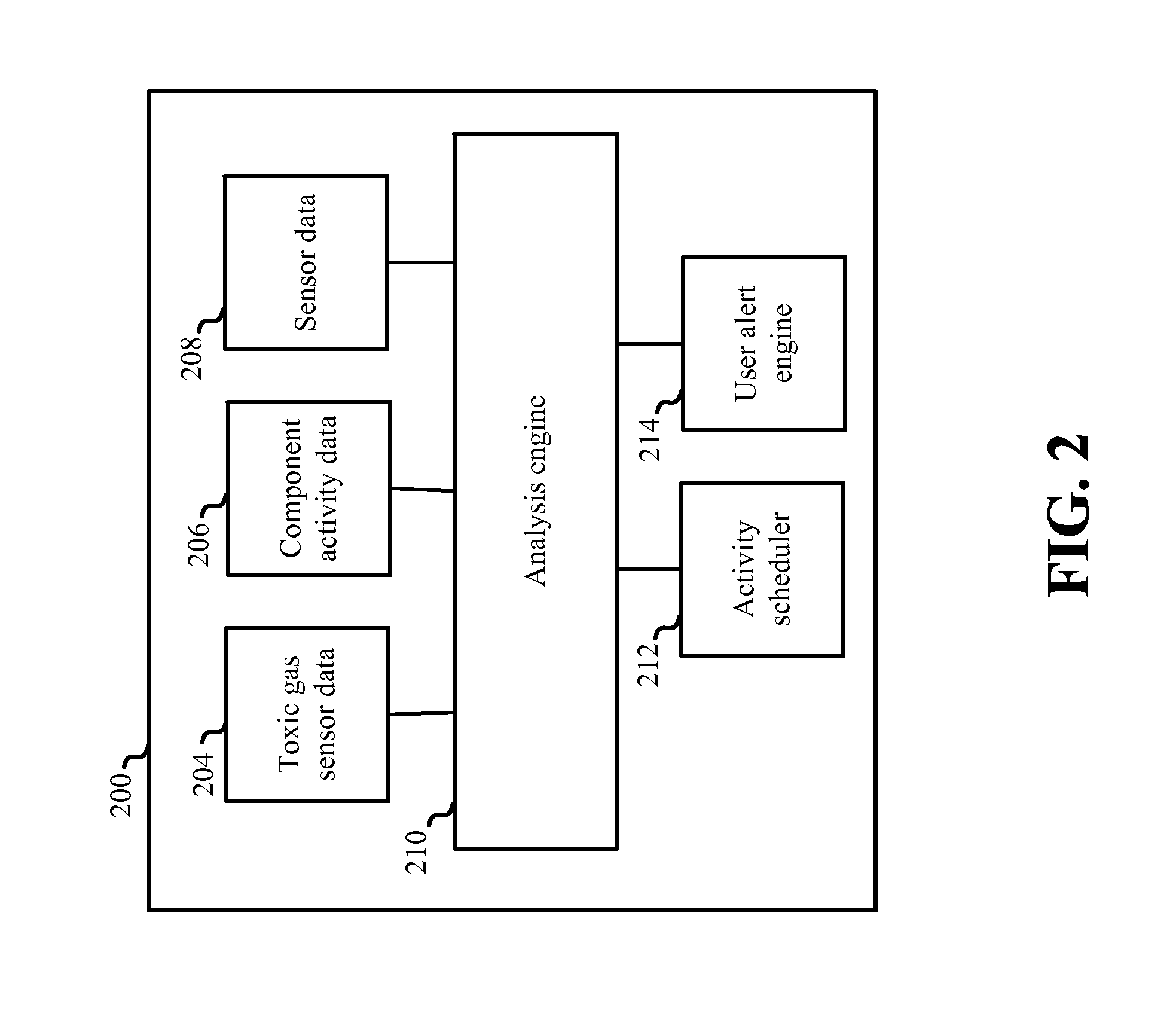 Detection and prevention of toxic gas