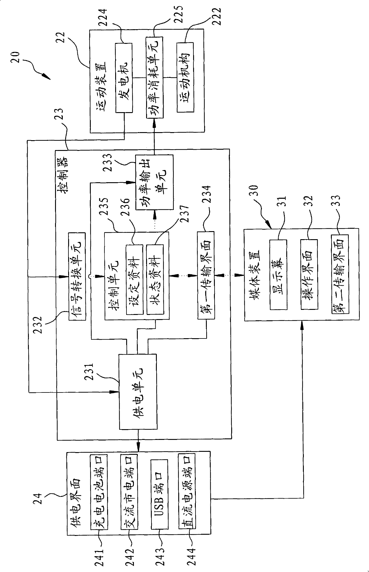 Motion control system, motion platform and controller for motion platform