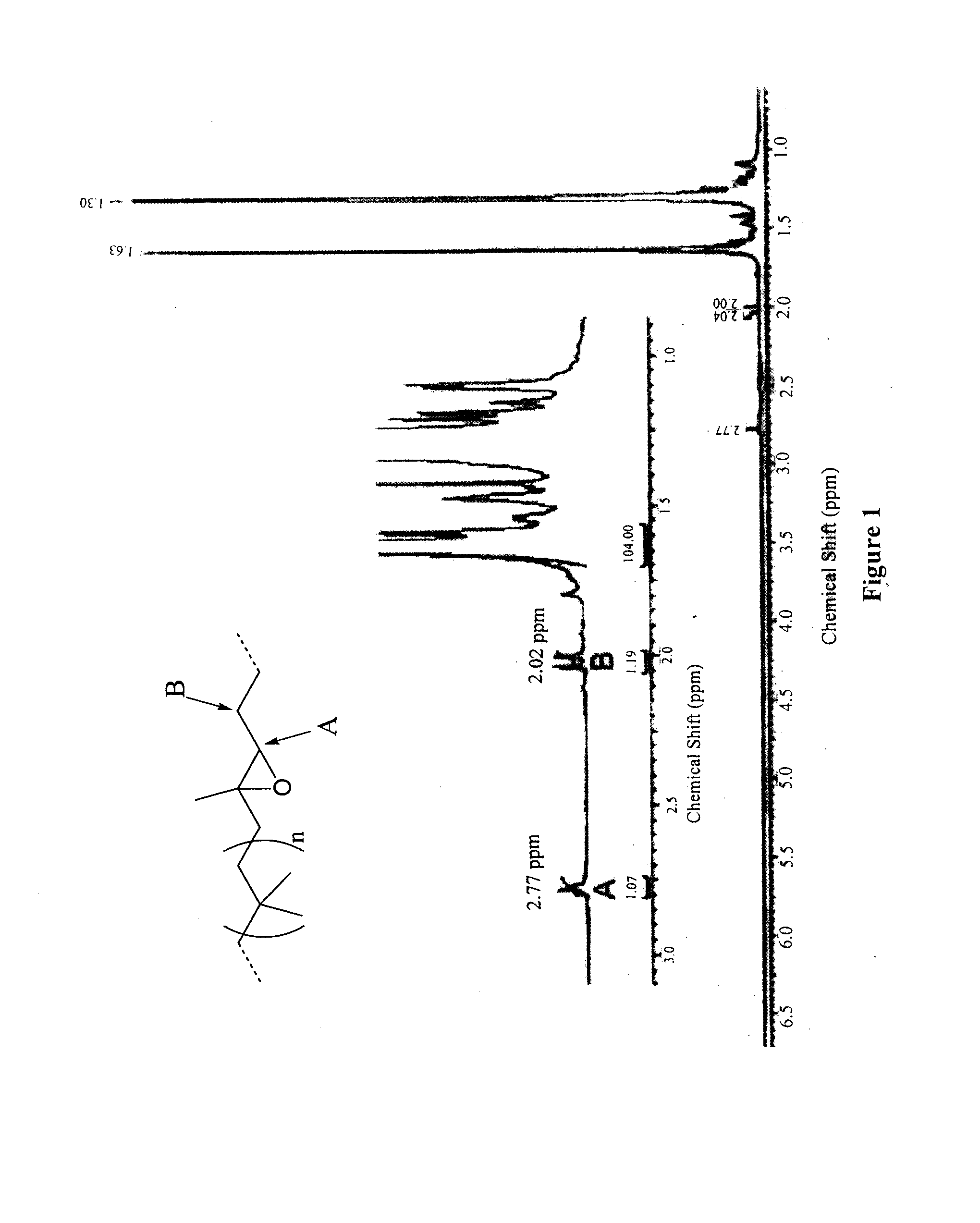 Functionalized copolymers of isoolefins and diolefins and their use as compatibilizers