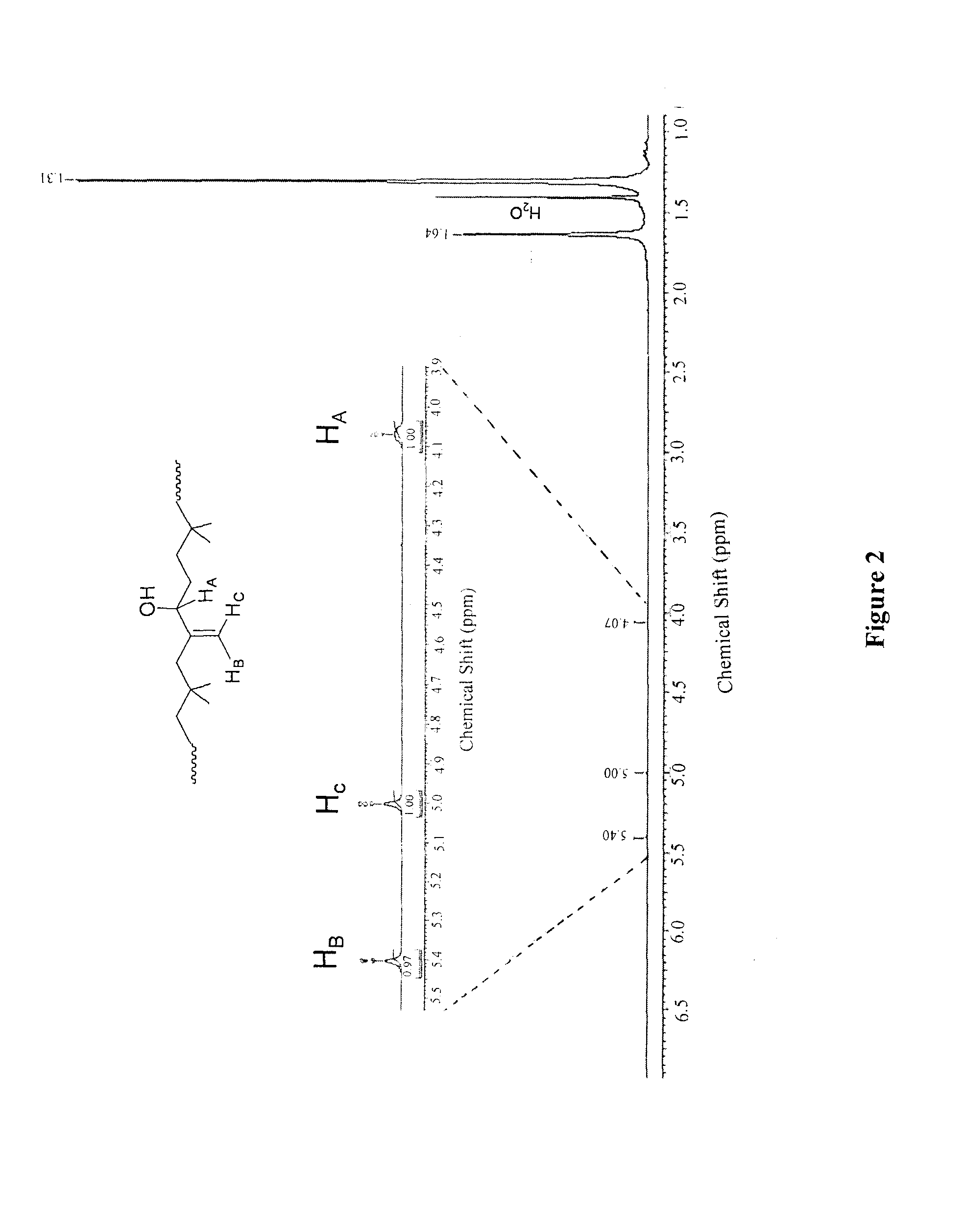 Functionalized copolymers of isoolefins and diolefins and their use as compatibilizers