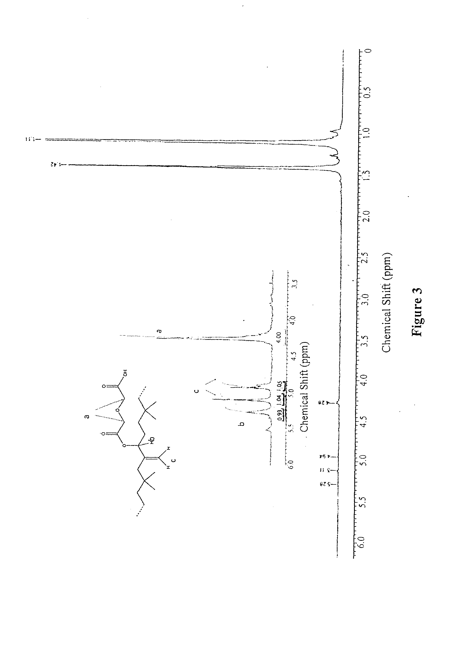 Functionalized copolymers of isoolefins and diolefins and their use as compatibilizers