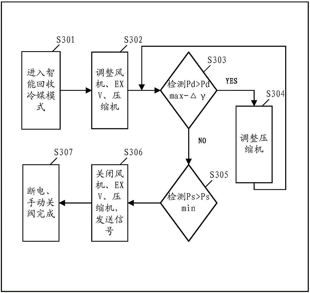 Refrigerant recovery method and device of air conditioner