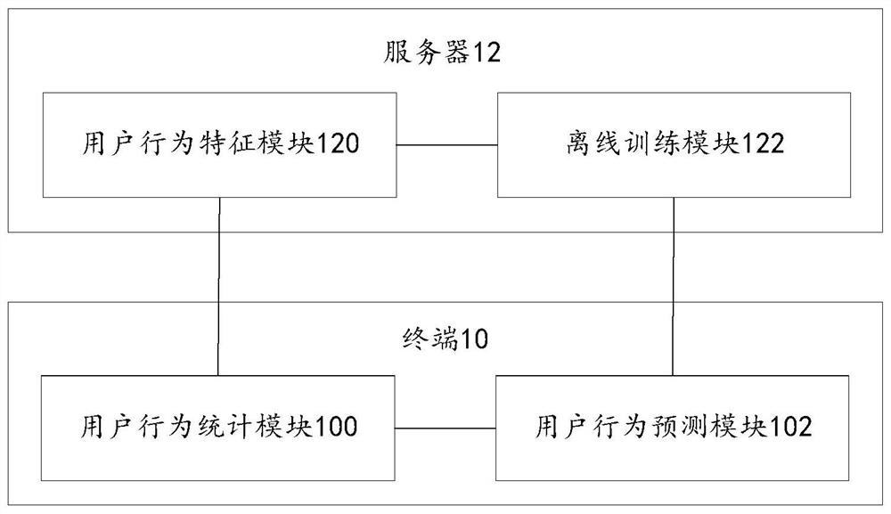 App registration method, device, and communication system