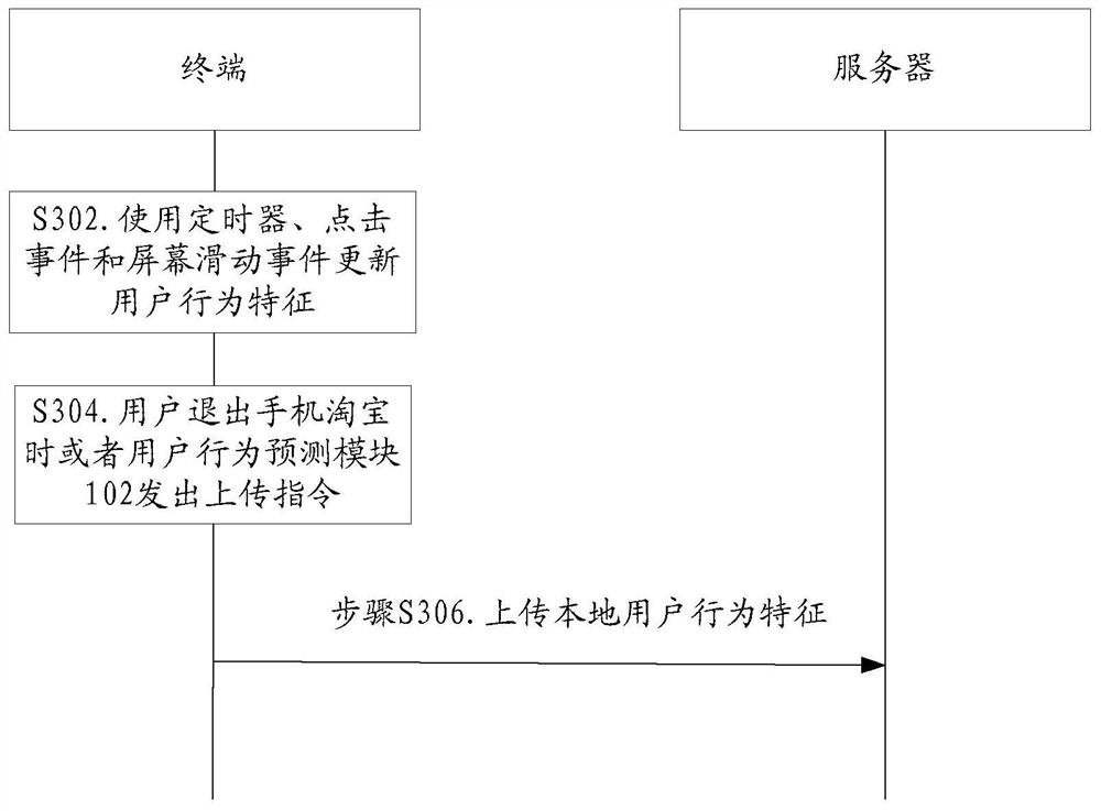 App registration method, device, and communication system