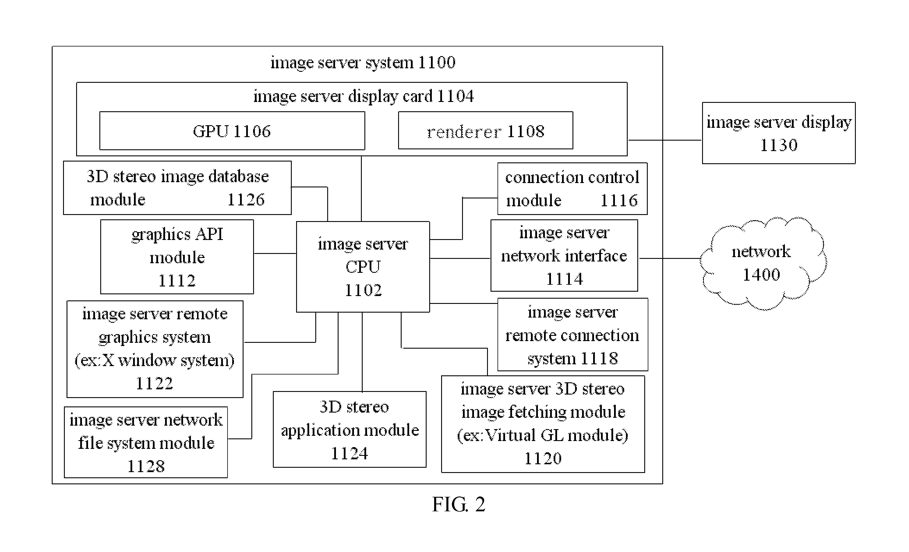 Method and System for Providing Three Dimensional Stereo Image